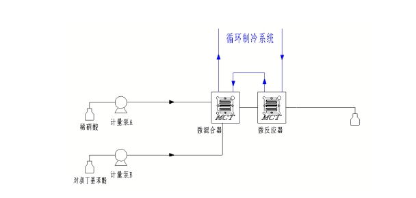微通道反應器內對叔丁基苯酚的硝化反應