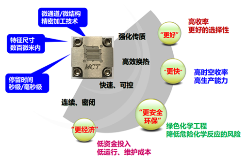 微反應器