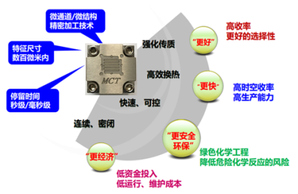 微反應器