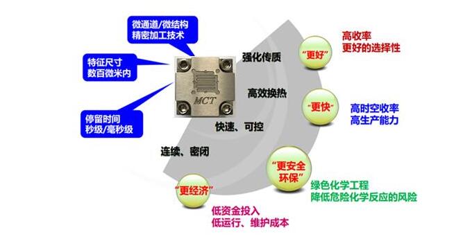 微反應器裝置